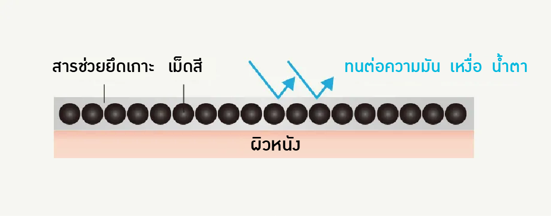 パンダにならずお湯でオフ